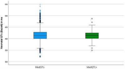 Effect of QT interval-prolonging drugs taken in pregnancy on the neonatal QT interval